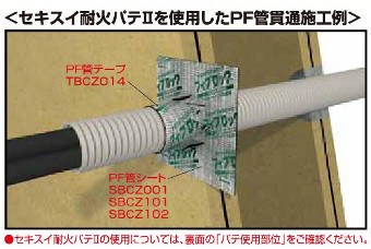 フィブロックシート・ロール・耐火パテ-