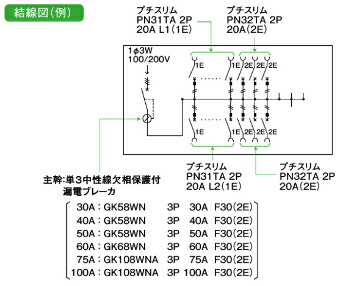 日東工業 HCD3E4-143F ホーム分電盤（ドア付）・アディショナル