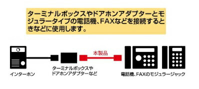 楽天市場 エルパ 3m 6極6芯テレホンコードtew S030 ターミナルボックスやドアホン等と電話機の接続に 両端モジュラープラグ Elpa 朝日電器 でんきのパラダイス 電天堂