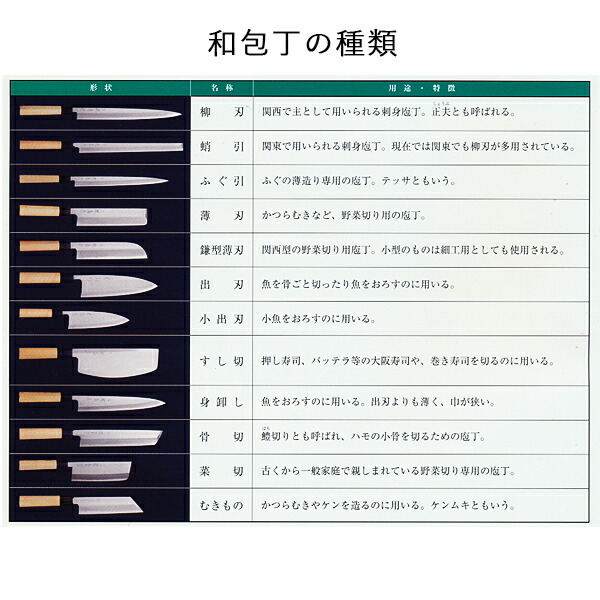 切れ味 引き出物 ギフト 金婚式 父の日 スタンド 祖父母 プレゼント 人気 初任給 堺打刃物 青鋼 朴八角柄 出産 ナイフ おすすめ 結婚 内祝い 引き出物 金婚式 誕生日プレゼント 還暦祝い 古希 喜寿 米寿 Line友達で500円off 和包丁 堺菊守 青鋼 朴八角柄 鎌型 切れ味 引き出物 ギフト 金婚式 父の日 スタンド 祖父母 プレゼント 人気 初任給 堺打刃物 青鋼 朴八角柄 出産 ナイフ おすすめ 結婚 内祝い 引き出物 金婚式 誕生日プレゼント 還暦祝い 古希 喜寿 米寿 Line友達で500円off 和包丁 堺菊守 青鋼 朴八角柄 鎌型
