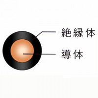店卸し資産あり 新品 フジクラ HST SFCC  ＩＶ １．６Φ 黒 単線 ３００ｍ巻  ６００Ｖ ビニル基縁切り電話線  受け入れ書能力のある