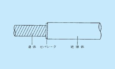 楽天市場】1mより切断OK ☆新品☆ フジクラ 600V EM-LMCF（WL1