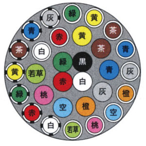 富士電話線 ＶＣＴＦ ２ＳＱx３０Ｃ(芯) １００m巻 丸形(丸型) ビニールキャブタイヤコード  受け取り書能力のある