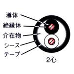 新品 ６００Ｖ CV ８ＳＱx２Ｃ 有線テレビ（電話線） ２０ｍ巻 受け取り書能力のある