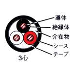 店卸し資産あり 新品 ６００Ｖ CV ５.５ＳＱx３Ｃ 有線テレビ（電話線） ２０ｍ巻 受け入れ書能力のある