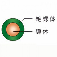店卸し資産あり 新品 フジクラ HST SFCC  ＩＶ ２．０Φ 緑 単線 ３００ｍ巻  ６００Ｖ ビニル基不成立電話線  受け入れ書能力のある