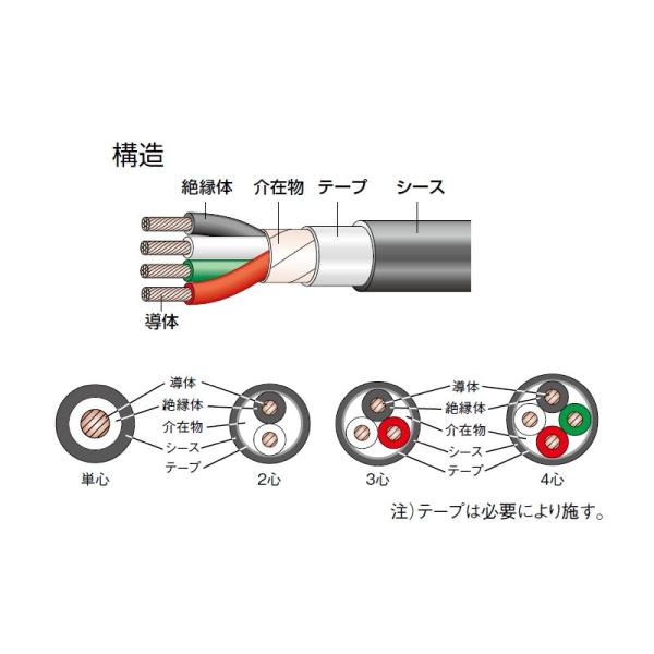 新品 ６００Ｖ CV ２ＳＱx２Ｃ ケーブル 電線 １００ｍ巻 領収書可能 おすすめネット