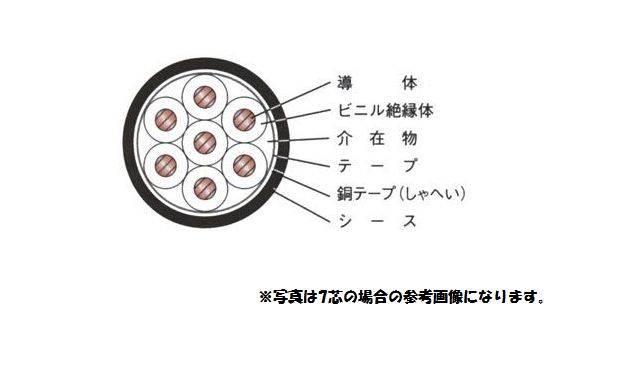 17920円 ☆お求めやすく価格改定☆ 新品 CVVS １.２５ＳＱx２Ｃ １００ｍ巻 ケーブル 電線 領収書可能