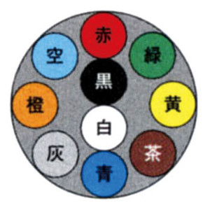 富士電線　ＶＣＴＦ ０.３ＳＱx１０Ｃ(芯)　１００m巻　丸形(丸型)　ビニールキャブタイヤコード 　領収書可能｜電材110番 14,686円