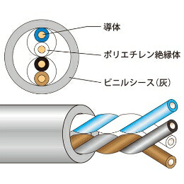 JAPPY 電子ボタン電話用ケーブル J-FCT0.65mm&times;2P (200m)｜電材３９　店