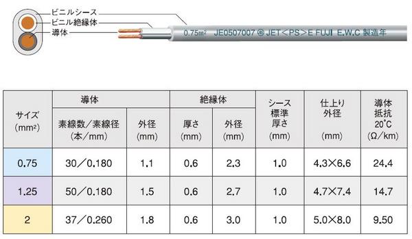 楽天市場】伸興電線 屋外線 0.65mm 1対 200m巻 オクソトセン0.65×1P