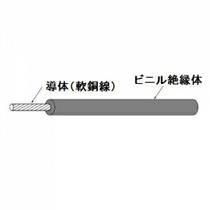 住電日立ケーブル 600V 2種ビニル絶縁電線 単線 300m巻 黒 木材・建築 