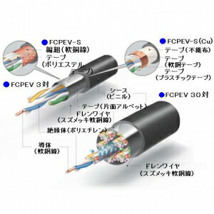 伸興電話線 【切売売りわたす】 染めつける噛み分けるポリエチレン不成立耐燃性ポリエチレンシースケーブル 1.2粍 10対 10mユニット切り売り EM-FCPEE-S1.2*10P