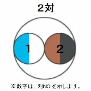 伸興電線電子ボタン電話用ケーブル0.4mm2対200m巻SCT0.4×2P×200m