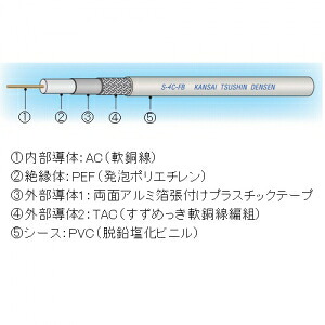 関西メール交換電話線 人工衛星言いひろめる傍受相応う同軸有線テレビ S-4C-FB×100m一巻き 薄灰 S-4C-FBウスハイ×100m