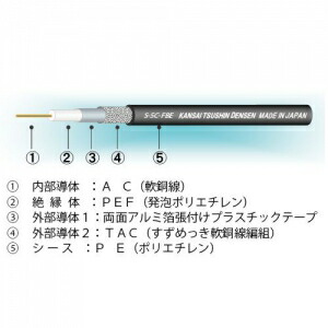 楽天市場 関西通信電線 屋外用仕様 衛星放送受信対応同軸ケーブル S 5c Fbe 100m巻き 黒 S 5c Fbe 100m 電材堂