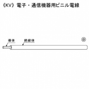KHD 陰電子・メール交換装置用ビニル基電話線 300V 0.75\u0026#13215; 200m巻 桃 KV0.75SQ×200m桃