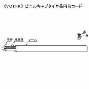 KHD ビニルキャブタイヤ長巡回吊りひも 300V 2心 1.25\u0026#13215; 100m巻 黒 VCTFK1.25SQ×100mクロ