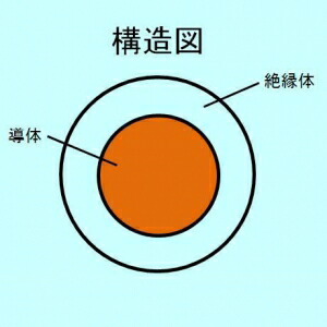 三沢電話線 【製造業者直送品/代引っ張ること不可】 300V陰電子計器用UL電話線 AWG16 305m巻 赤 UL_1007_#16アカ×305m
