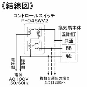 三菱 中間取付形ダクトファン 低騒音形 消音タイプ 羽根径cm 事務所 店舗用 V 30zms5 Aplusfinance Blog Com