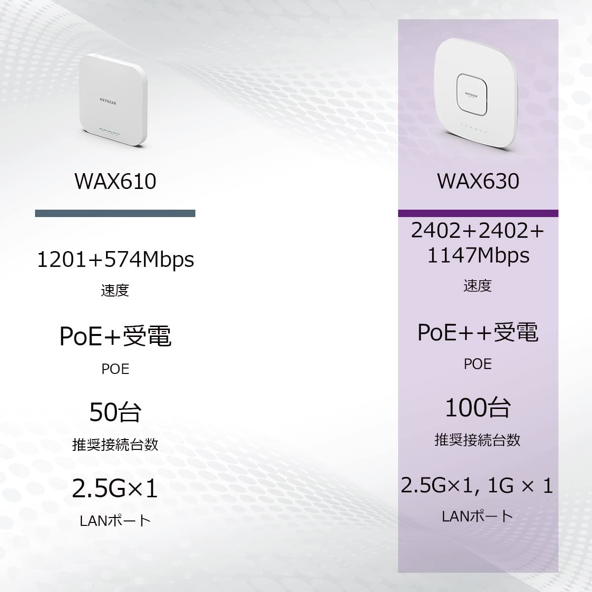 いつでもポイント10倍 ネットギア NETGEAR WiFi6 無線lan 法人向け