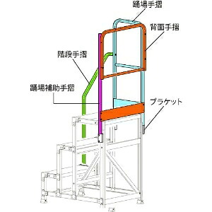 ハセガワ 片側開口手摺 DB2.0-T4MK110(17132) 17132