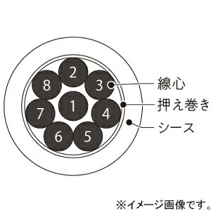伸興電線 制御用ビニル絶縁ビニルシースケーブル 8心 2.0㎟ 10m単位切り売り CVV2.0sq&times;8C&times;10m｜電材堂