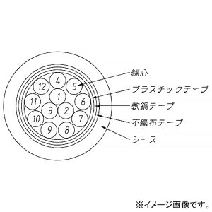 伸興電線 制御用ビニル絶縁ビニルシース遮蔽付ケーブル 12心 1.25㎟ 10m単位切り売り CVV-S1.25sq×12C×10m|電材堂
