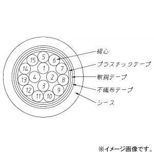 伸興電線 制御用ビニル絶縁ビニルシース遮蔽付ケーブル 15心 1.25㎟ 10m単位切り売り CVV-S1.25sq×15C×10m|電材堂