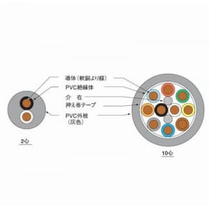 伸興電線 ビニルキャブタイヤ丸形コード 1.25㎟ 2心 100m巻 灰色 VCTF1.25SQ×2C×100mハイ