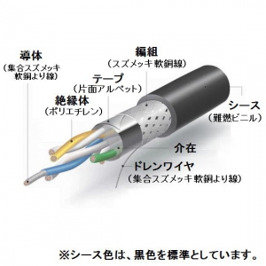 楽天市場 伸興電線 切売販売 計装用ケーブル Pe絶縁pvcシース 0 9 5対 10m単位切り売り Skev Sb0 9sq 5p 電材堂