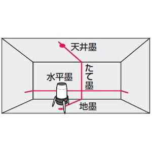 マキタ レーザ墨出容物 さげふり ろく 垂直作目 635nm朱セミコンダクタレーザー 縦1針路 縦 側辺1方向 鉛直種目 地面墨 屋内 屋外兼用 Sk14p Colegiocuca Com Br