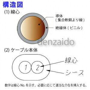 伸興電話線 ビニルキャブタイヤ長循環吊りひも 2.0\u0026#13215; 100m巻 白 VCTFK2.0SQ×100mシロ