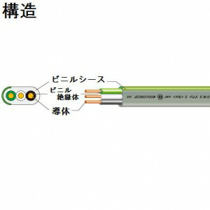 楽天市場】富士電線 200タイプVVFケーブル 1.6mm 3心 100m巻 200V-VVF1
