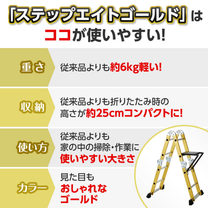 楽天市場 ステップエイト ゴールド 脚立 アルミ 軽量 折りたたみ 洗車 はしご 作業台 折り畳み 伸縮 梯子 兼用 踏み台 屋外 ワイド 車 洗車用 ステップ8 3段 5段 多機能 多関節 おしゃれ Tvショッピング放映中 本体 天板 大 小 ステップ プライムダイレクト Pb