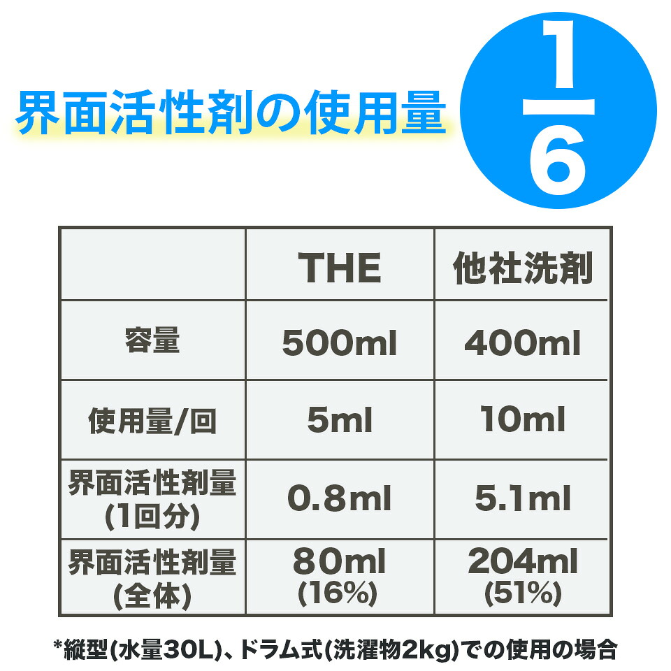 【ポイント10倍】THE 洗濯洗剤 Think Nature 【詰め替えパック】 450g ウール、シルク、麻、ダウンも洗える液体洗剤 ラベンダー精油配合 柔軟剤不要 敏感肌 赤ちゃん 肌着 無添加 エコ洗剤 すすぎゼロ
