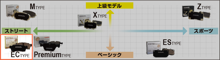 ポンパドー ビター DIXCEL ( ディクセル ) ブレーキパッド【Z type