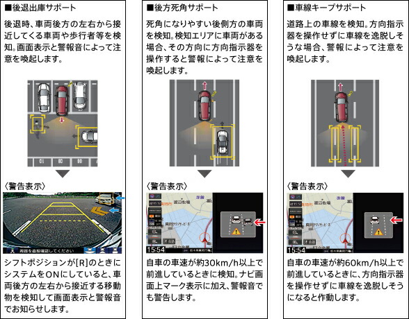 Honda ホンダ Freed フリード ホンダ純正 リアカメラ De あんしんプラス 本体 16 9 次モデル 08a78 1u0 000 Chelsesgreenhouse Com