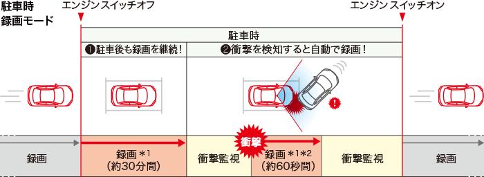 Honda ホンダ 純正 ドライブレコーダー フロント用 08e30 Ph2 000 ホンダ純正 ドラレコ フロント 事故 記録 シビック Cr V Crv フィット フリード グレイス N Box Nbox N Box Nbox N One None N Van Nvan N Wgn Nwgn オデッセイ S660 シャトル ステップワゴン ヴェゼル