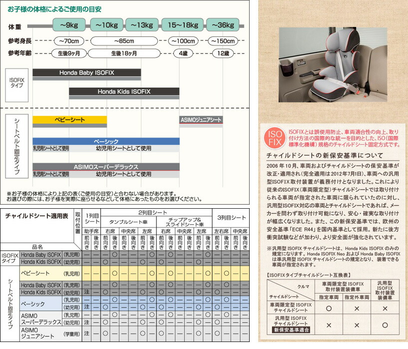 50 Off 楽天市場 Honda ホンダ 純正 ジュニアシート チャイルドシートシートベルト固定タイプ 学童用 Desir De Vivre 新発売の Lexusoman Com 50 Off 楽天市場 Honda ホンダ 純正 ジュニアシート チャイルドシートシートベルト固定タイプ 学童用 Desir De Vivre 新発売の Lexusoman Com