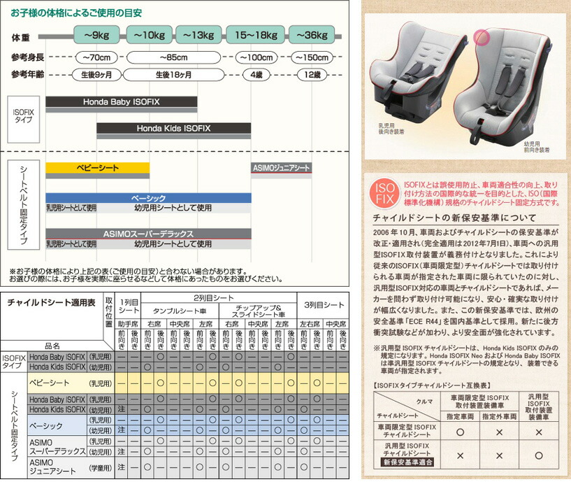 その笑顔を守るために ヨーロッパの安全基準をクリアしたトップクラスの安全性能 Honda Honda ホンダ 純正 スタンダード チャイルドシートシートベルト固定タイプ 乳児用 幼児用兼用 Desir ホンダ De Vivre