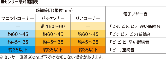 楽天市場 Honda ホンダ Cr Z ホンダ純正 リアコーナーセンサー バックソナー 4センサー 12 09 次モデル Desir De Vivre