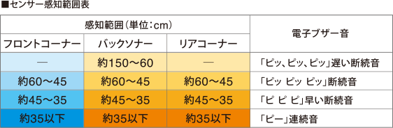 Zf2 ホンダ ホンダ その他 Cr Z Crz パーツ Honda 純正 Honda Vivre Cr Z ホンダ純正 カタログ ホンダ Desir フロントセンサー 2センサー 14 4 次モデル De