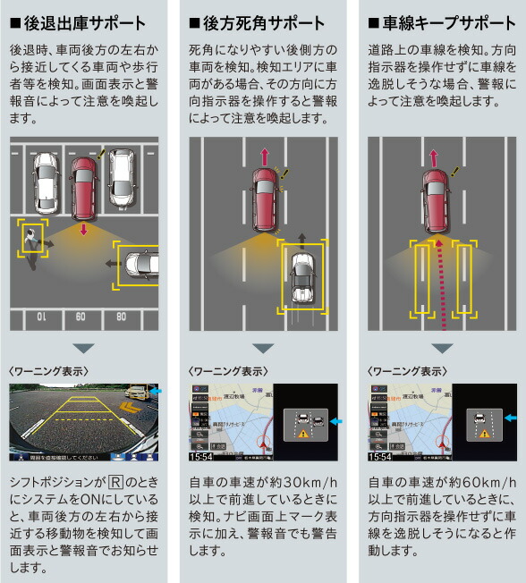 Honda スズキ ホンダ Stepwgn ステップワゴン トヨタ スノコ ホンダ純正 リアカメラ De あんしんプラス 運転支援拡張ユニット 15 10 次モデル Desir De Vivre 大空間 使える Honda ステップワゴン の純正アイテム勢揃い