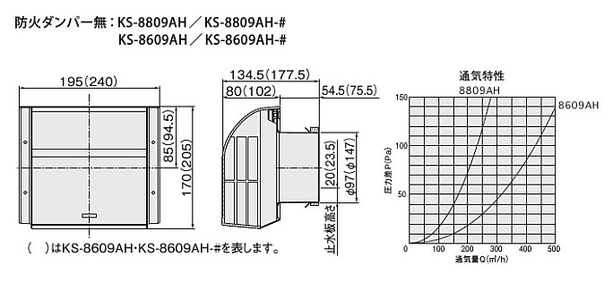 史上最も激安 楽天市場 Nasta ナスタ 屋外換気口 アルミニウム 耐外風タイプ 防火ダンパー無 シリーズ Ks 8609ah Bk 屋外 換気口 新築 リフォーム Diy 住宅 換気 台所 キッチン 浴室 洗面 トイレ 部屋 屋根裏 外壁 壁付 用品 現場 建築 空調 おしゃれ シンプル Desir