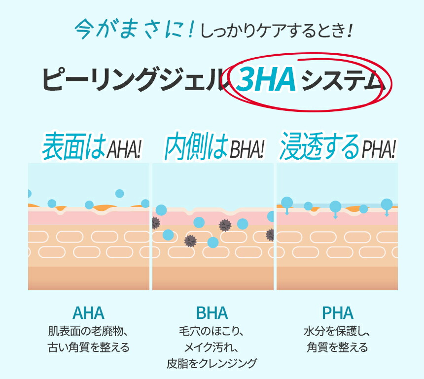 楽天市場 プレティ スキンリファイ二ングピーリングジェル コスメ Cosme Prreti ピーリングジェル ピーリング ジェル Aha Bha Pha 角質 ゴマージュ 韓国 韓国コスメ Skincare B2c C限 Dholic Style