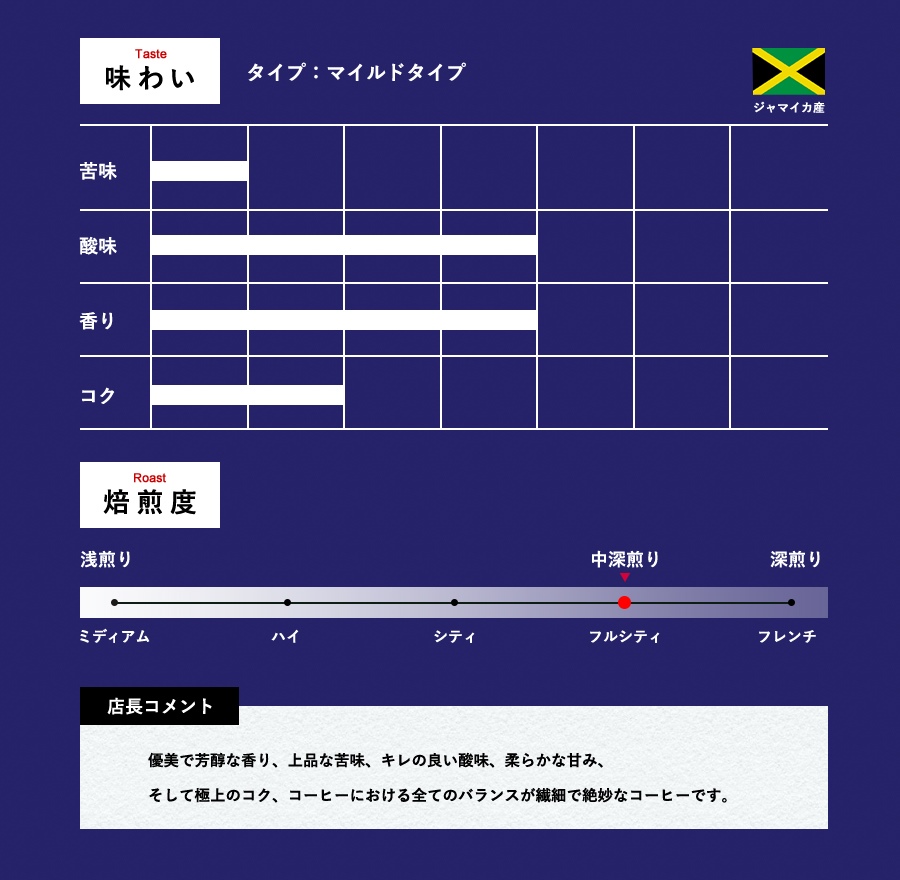 珈琲禾穀 1kg 100杯時間 ブルーマウンテン 深煎り 稀有豆 リッチな臭味 柔軟な御菓子 端麗な苦み レックスオブコーヒー ブラジル連邦共和国 ジャマイカ 金剛石コーヒー Bharadwajclasses Com