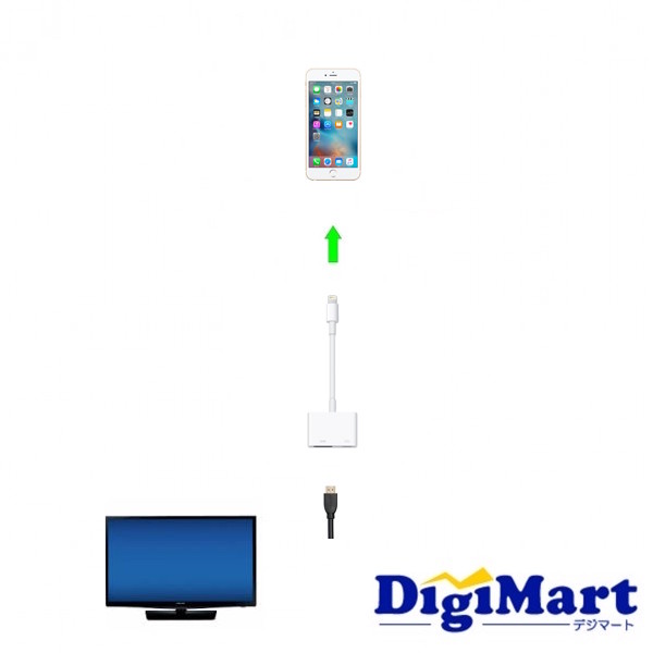 楽天市場 全品ポイント3倍 3月1日限定 送料無料 Apple純正品 アップル Lightning Digital Avアダプタ Md6am A Hdmiケーブル付き カメラ レンズ 家電のdigimart