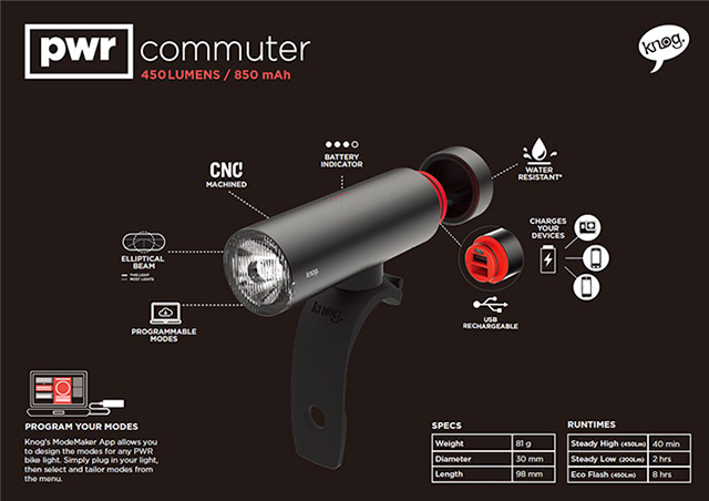 knog commuter