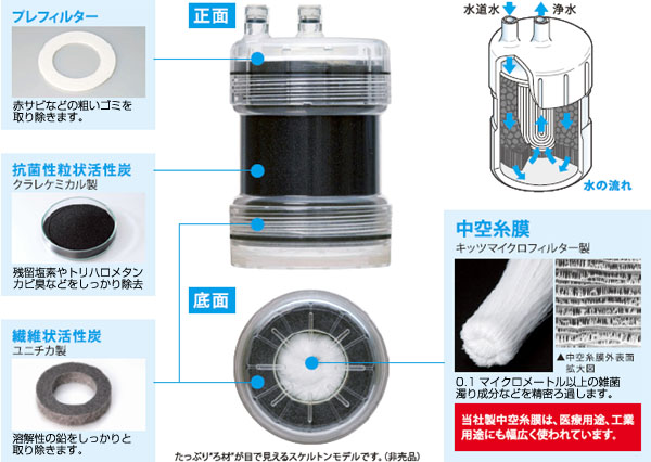 市場 17+2物質除去で2年使える 浄水器Purifree ピュリフリー ハイブリッド浄水器